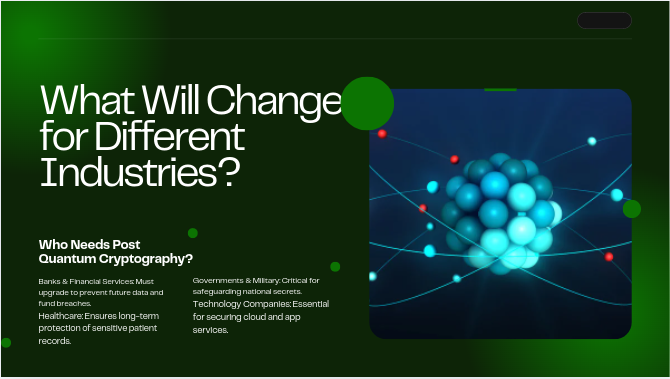 Digital illustration of an atomic structure representing quantum technology, alongside text highlighting the impact of Post Quantum Cryptography on various industries